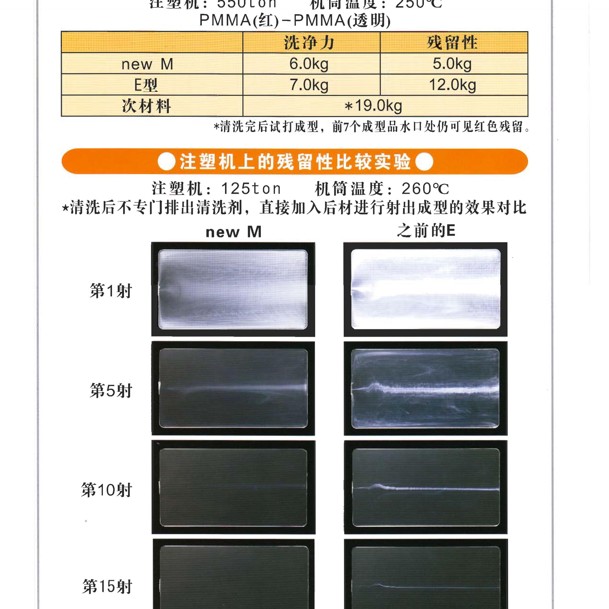 NEW M 旭塑洁螺杆清洗剂（PMMA）