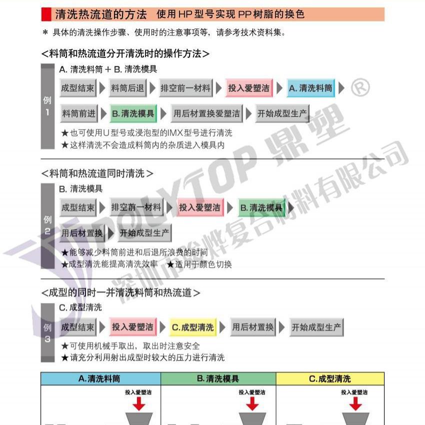 UP/HP旭塑洁螺杆清洗料（PP专用）