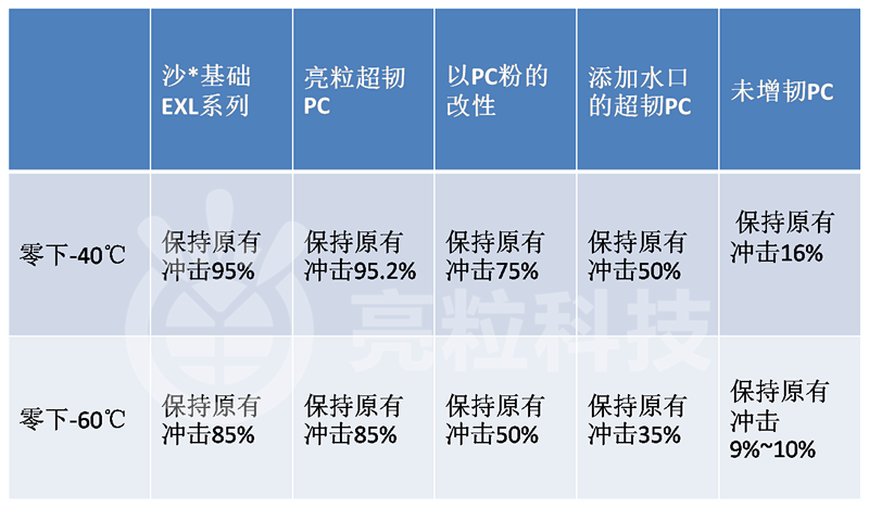 耐寒PC100ST_副本.png