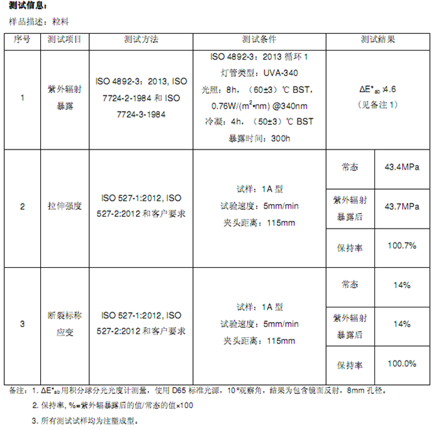 778UV耐候测试报告.png