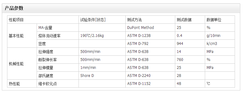 PC增韧剂.物性.png