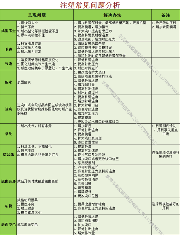注塑常见问题_副本.png
