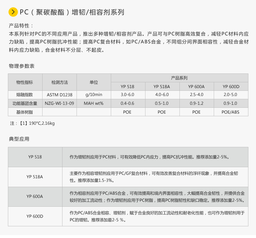 PC聚碳酸酯增韧相容剂系列.png