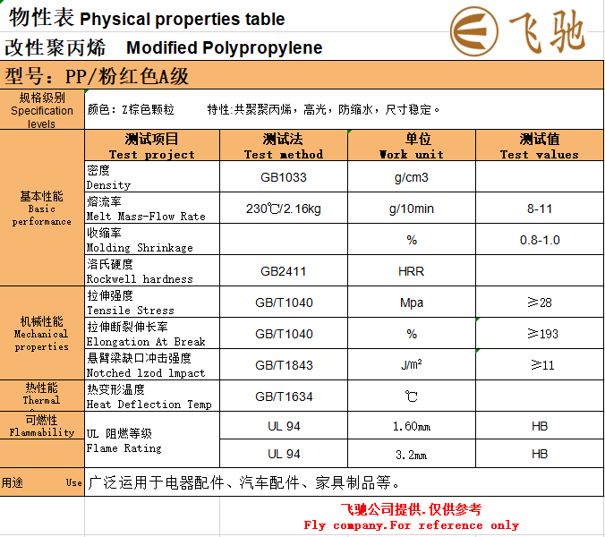 PP粉红色A级.png