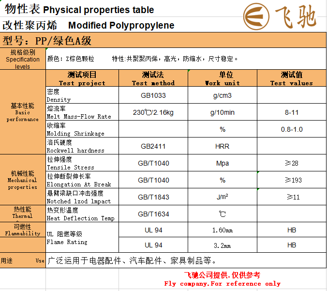 PP绿色A级.png