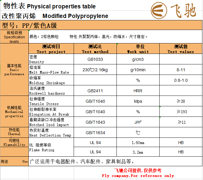PP紫色A级.png