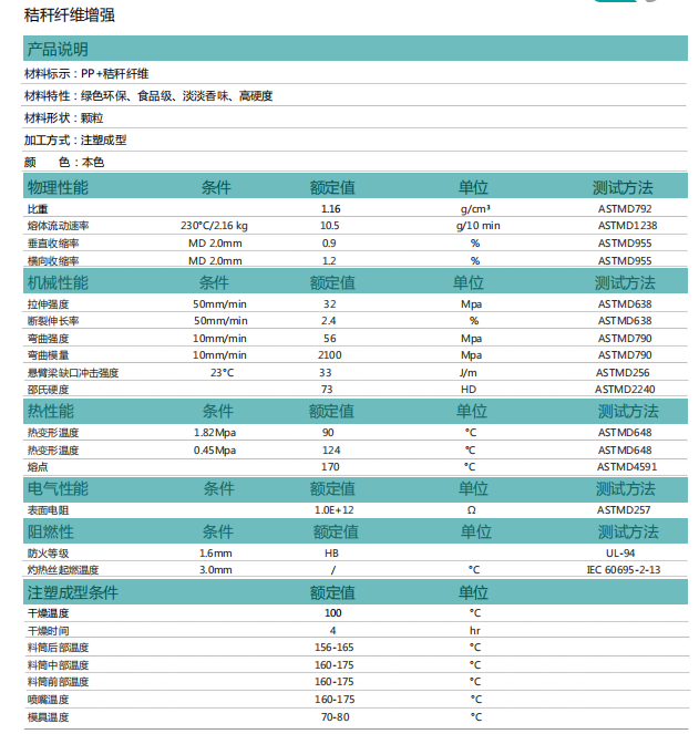 PP 降解料.png