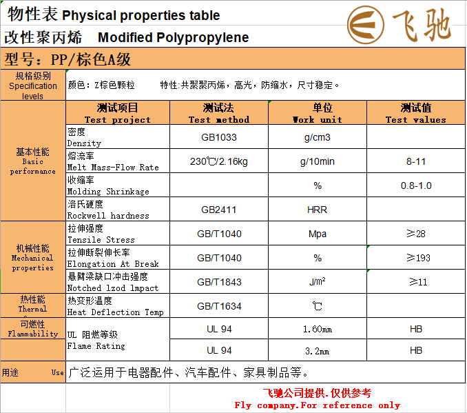 PP棕色A级.png