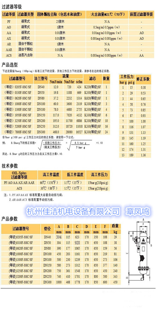 无硅压缩空气过滤器2_副本_副本.jpg
