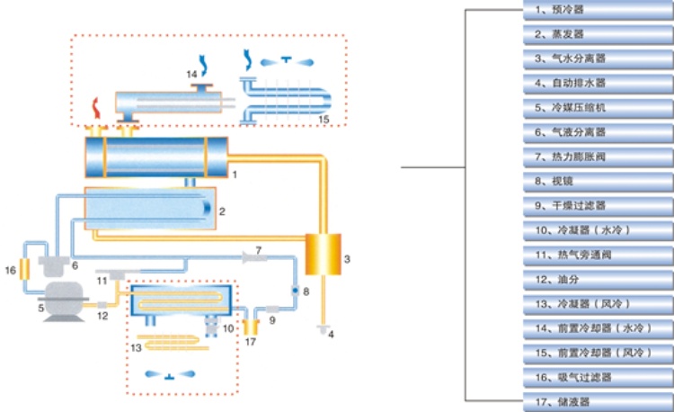 1764980161720014.jpg 常温风冷型冷干机.jpg